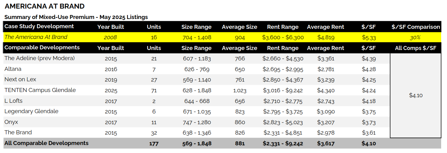 Americana at Brand