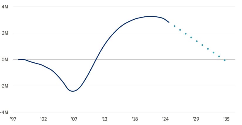 Chart 1