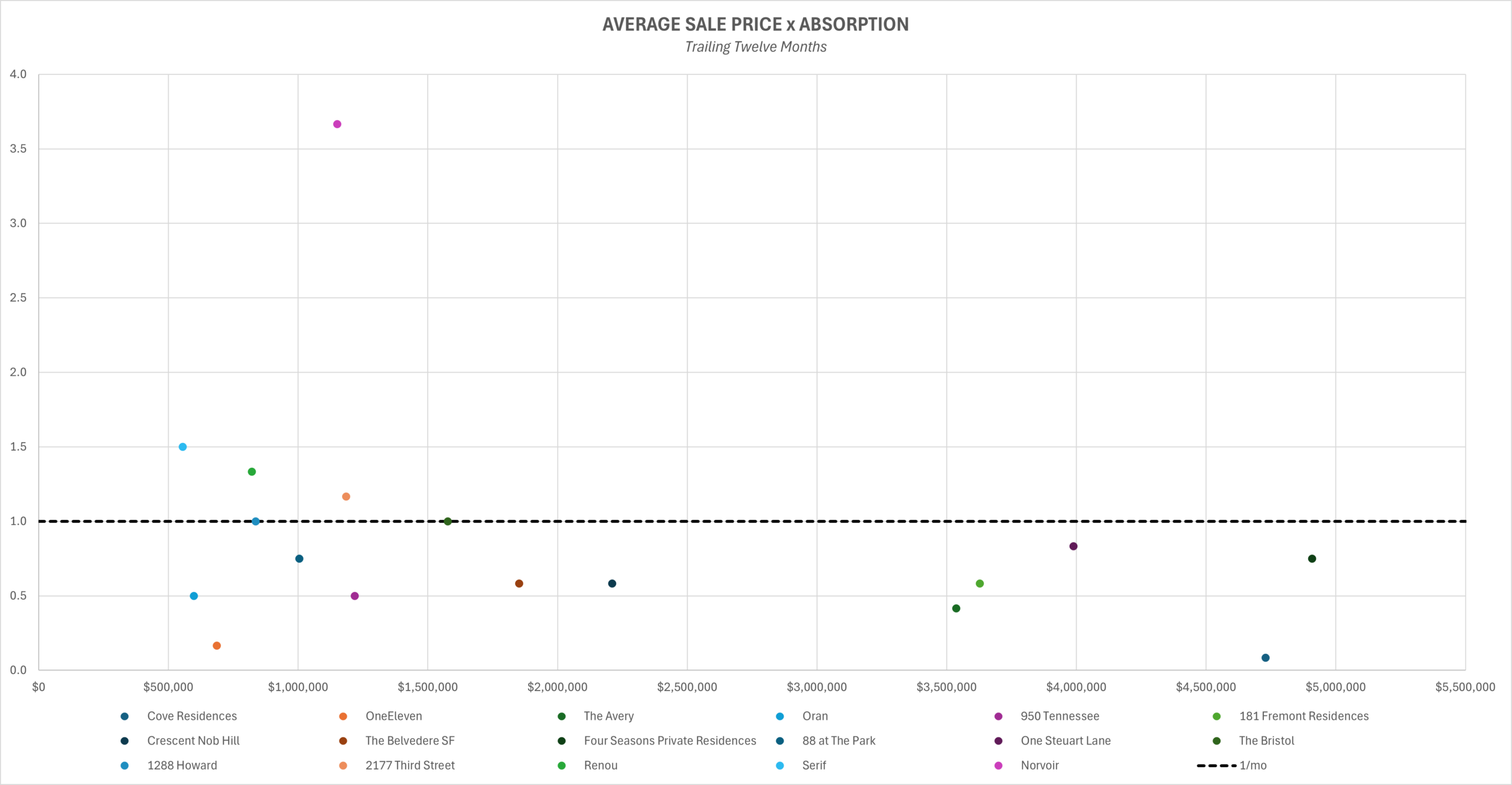 Chart 4